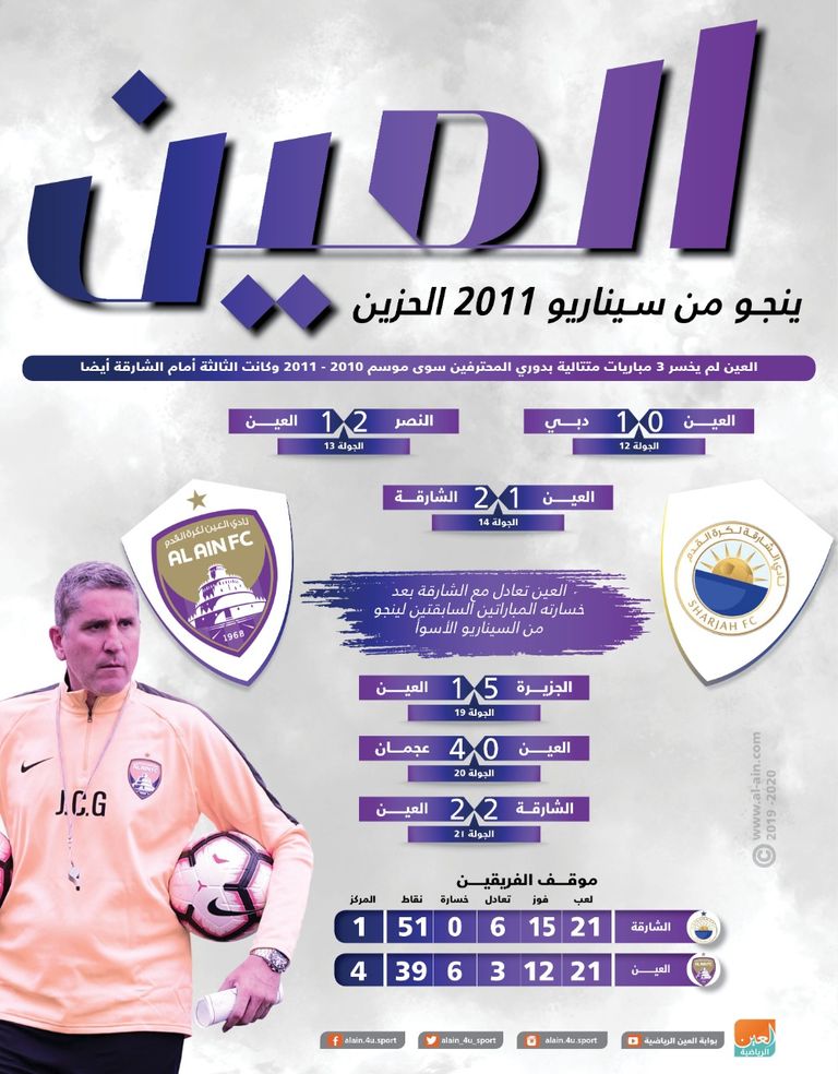 العين يواجه الشارقة