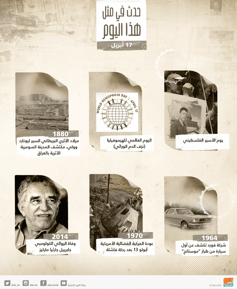 حدث في مثل هذا اليوم 17 أبريل
