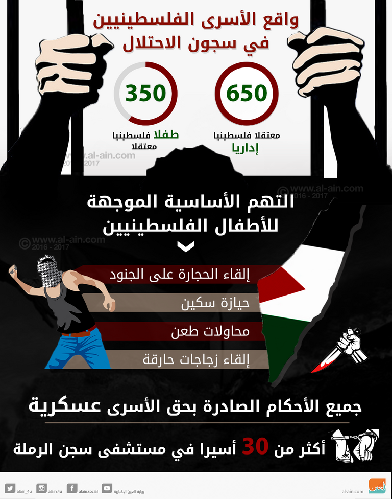 قمع إسرائيلي متواصل للأسرى الفلسطينيين 