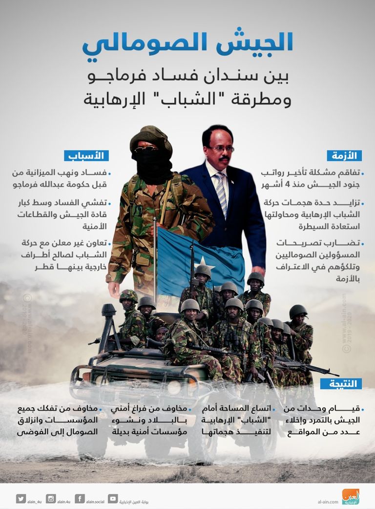 انفجار سيارة ملغومة وسط مقديشو - أرشيفية