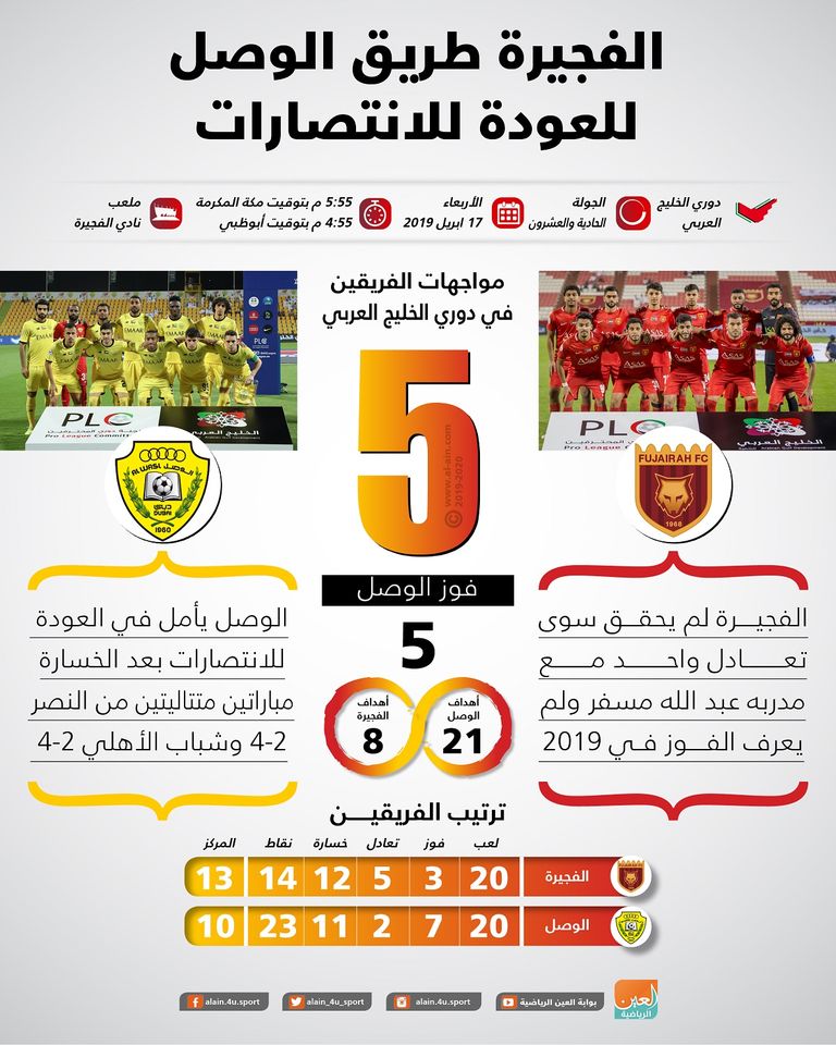 الفجيرة والوصل