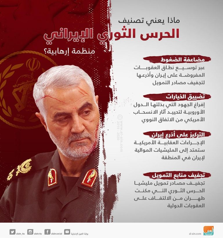 عناصر من مليشيا الحرس الثوري الإيراني- أرشيفية