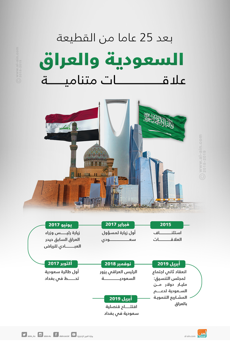 وزيرا خارجية السعودية والعراق