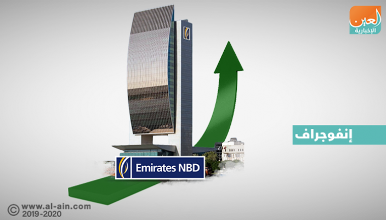 15% ارتفاعا بصافي الربح الفصلي للإمارات دبي الوطني