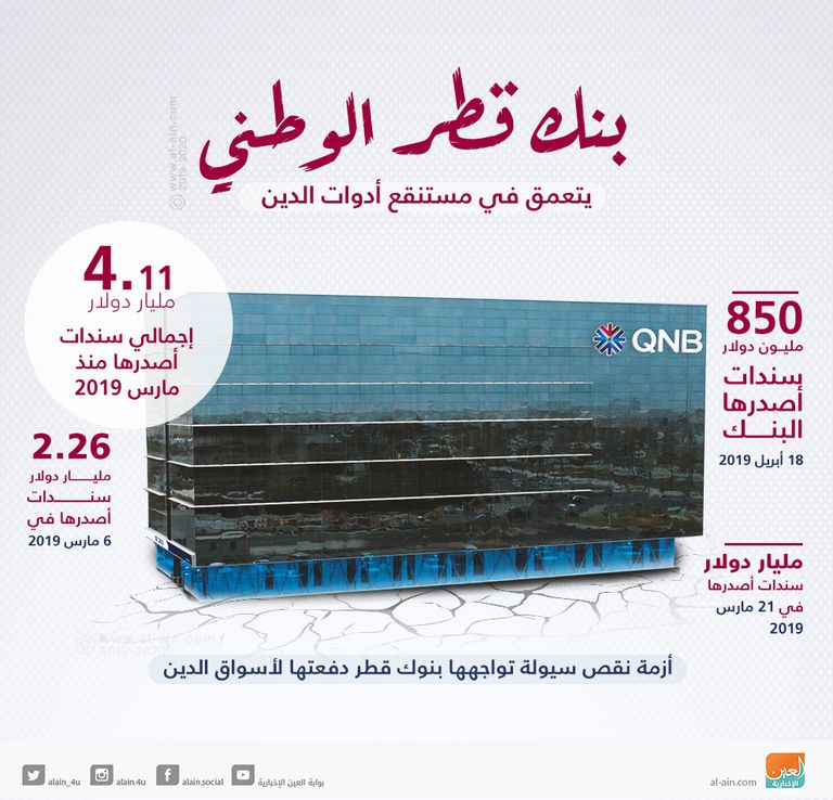 4.11 مليار دولار مجمل أدوات الدين التي أصدرها المصرف في شهر ونصف الشهر