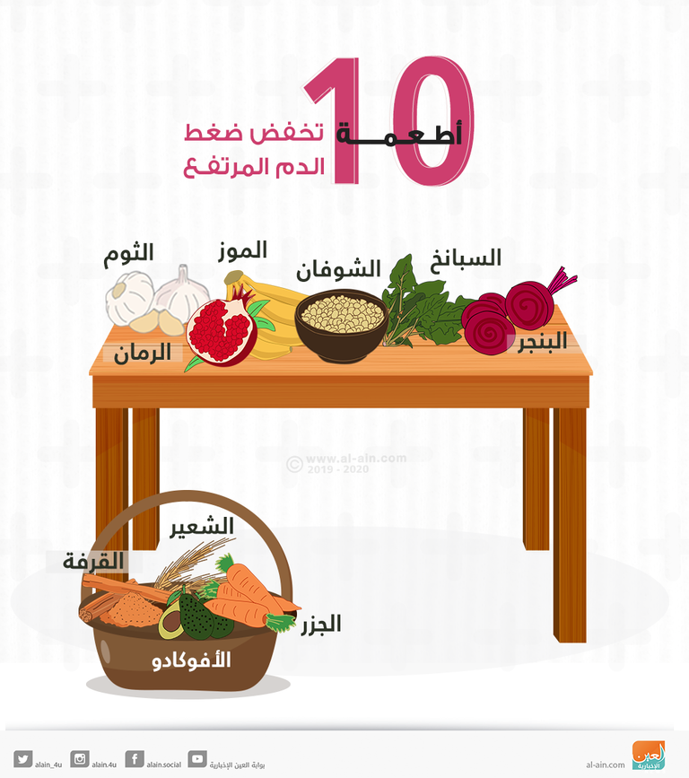 منشور مصر تناظر المأكولات التي ترفع الضغط Dsvdedommel Com
