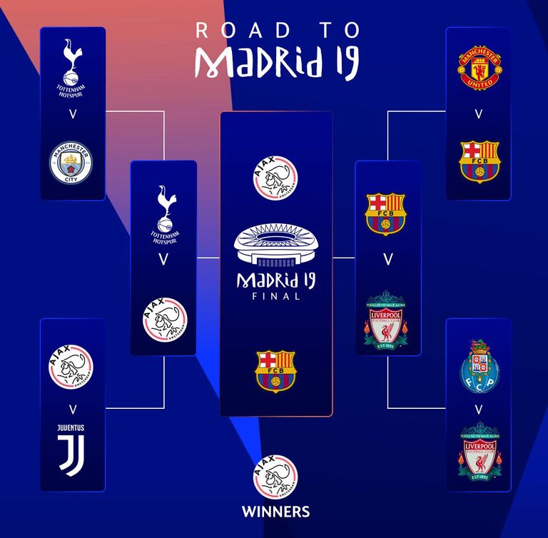 توقعات أياكس لدوري أبطال أوروبا أياكس أمستردام
