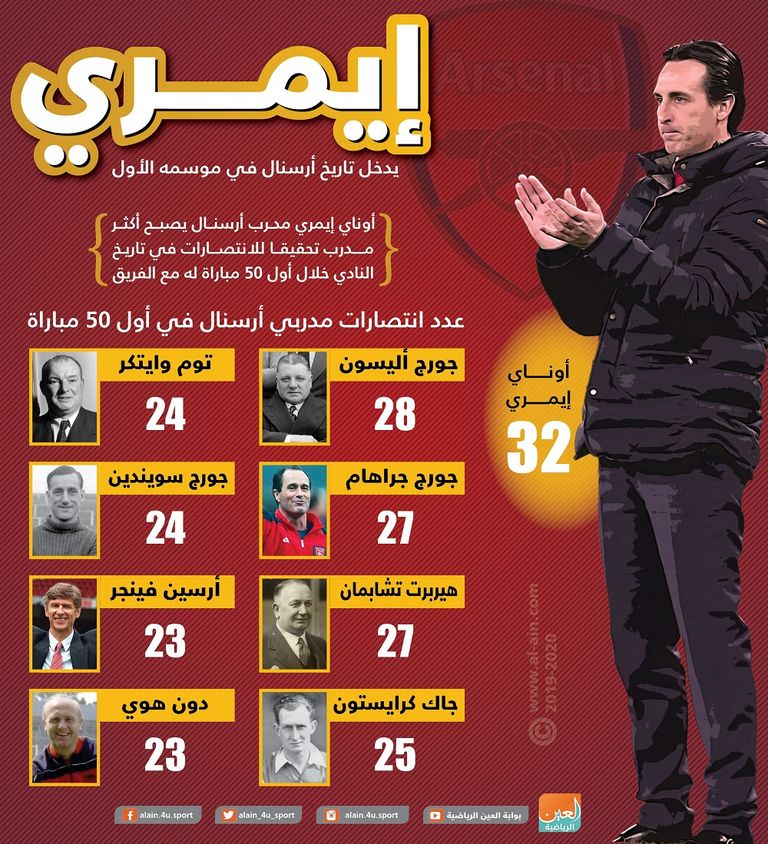 أوناي إيمري