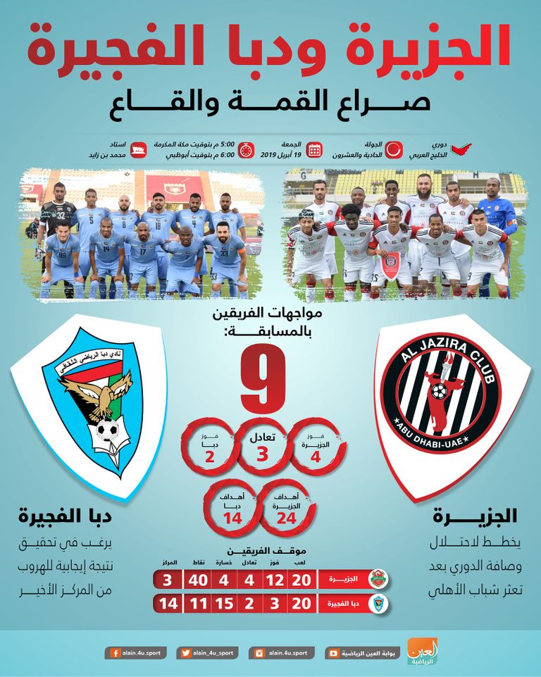 الجزيرة ودبا الفجيرة