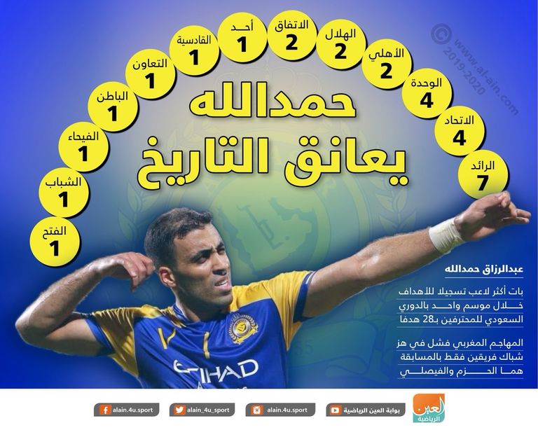 عبدالرزاق حمدالله مهاجم النصر السعودي