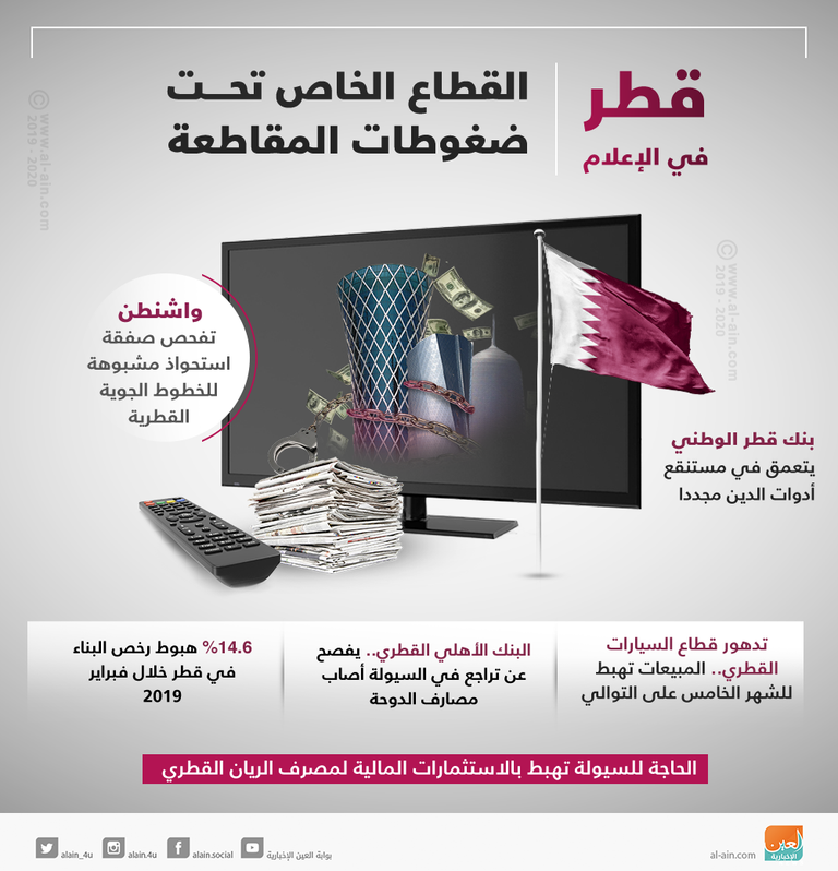 موجز العين الاقتصادي