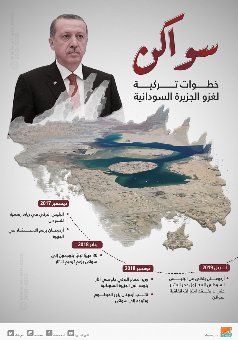 خطوات تركية لغزو جزيرة سواكن السودانية جزيرة سواكن السودانية