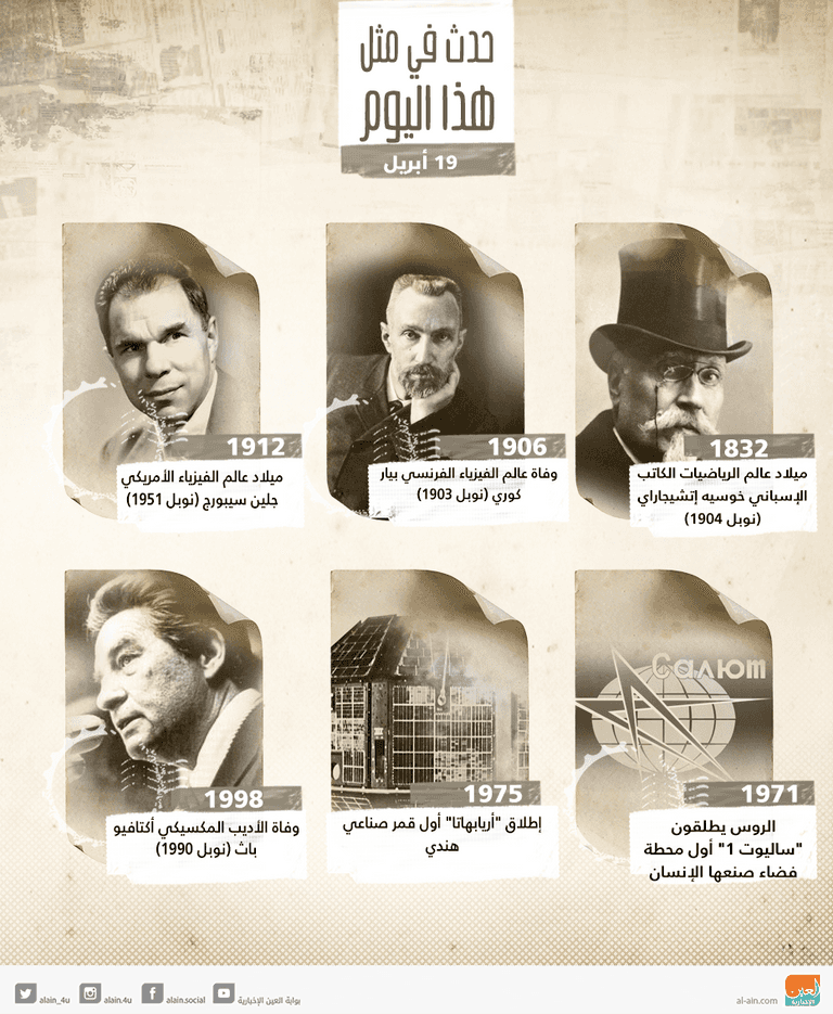 حدث في مثل هذا اليوم 19 أبريل