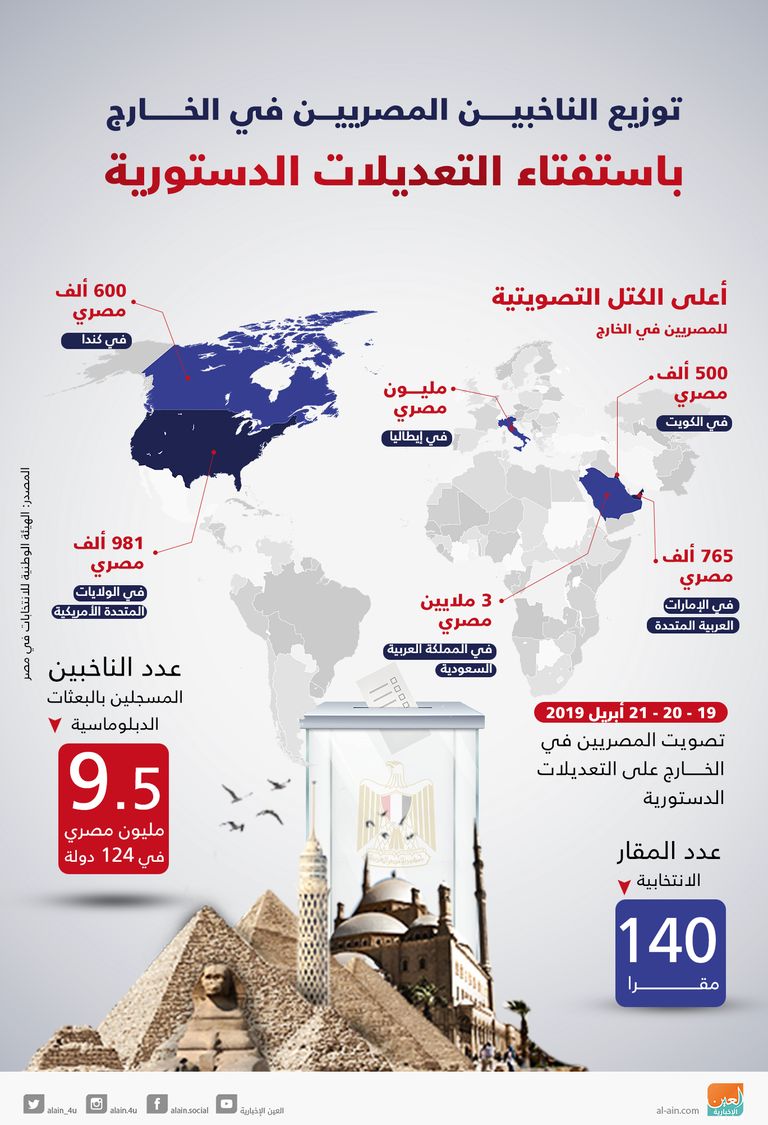 اسـتفتاء المصريين في الخارج على التعديلات الدستورية جانب من استفتاء المصريين بالخارج