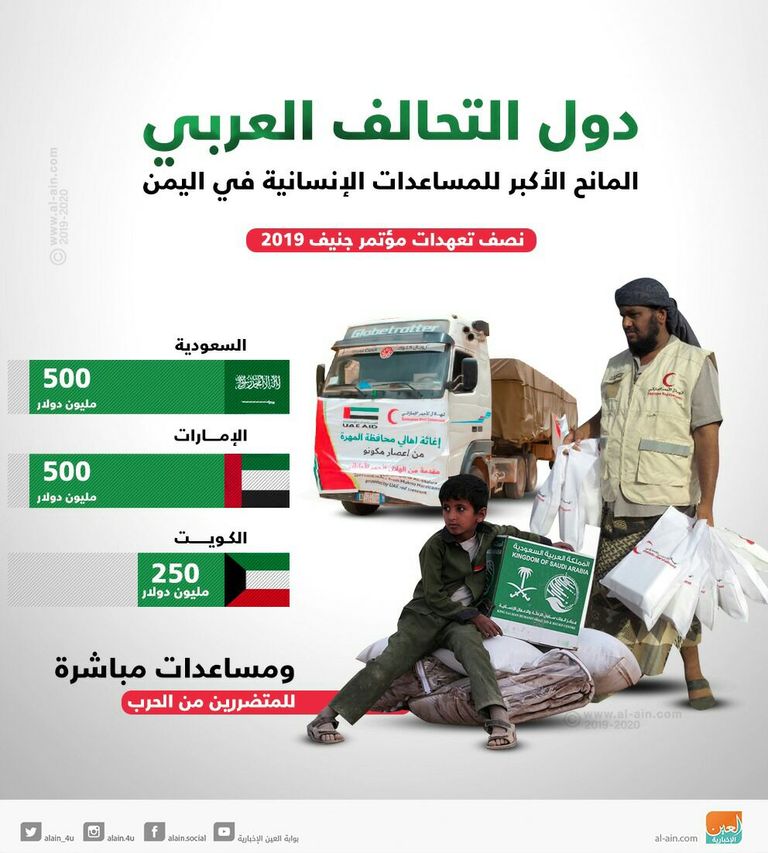 إعادة الأمل للتحالف العربي طوق إنقاذ لليمنيين
