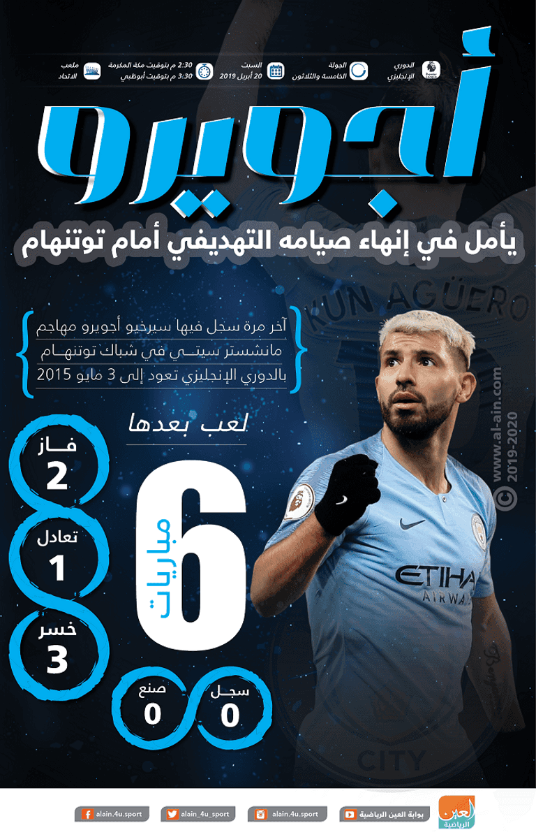 سيرخيو أجويرو 