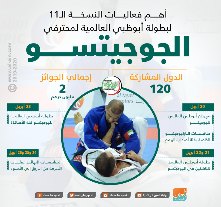 عالمية أبوظبي للجوجيتسو