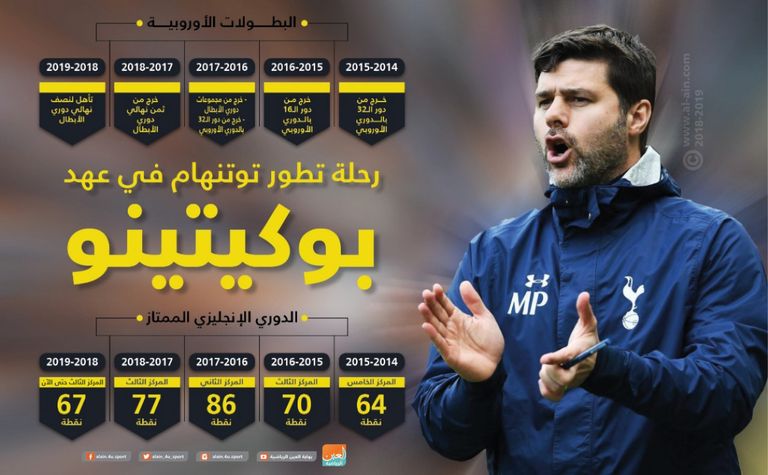 ماوريسيو بوكيتينو مدرب توتنهام