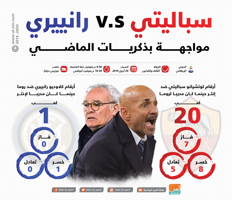 سباليتي - رانييري 