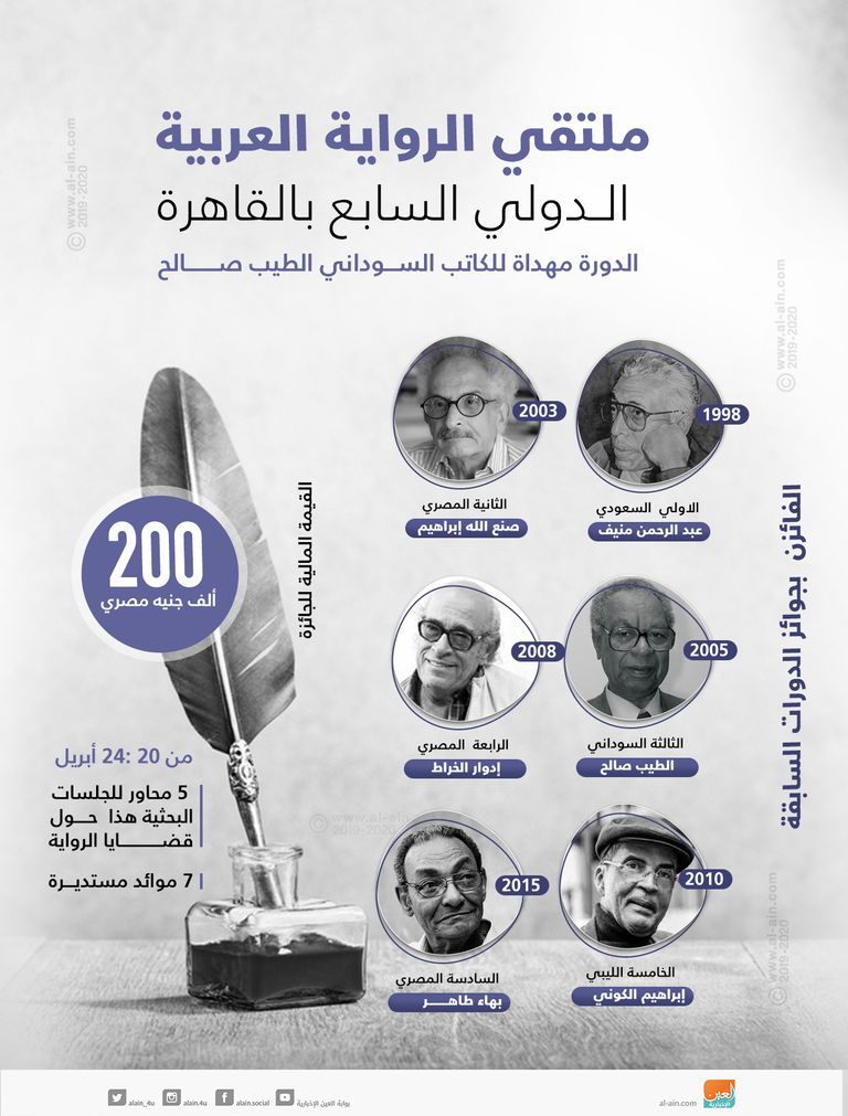 الملتقى الدولي الـ7 للرواية العربية في القاهرة