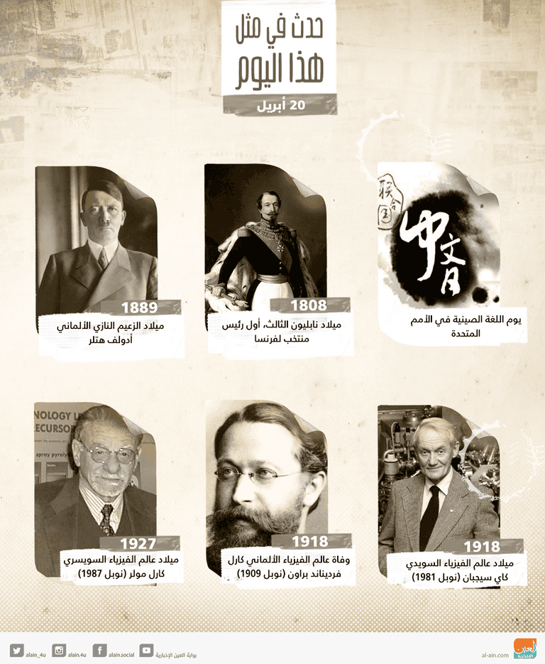 حدث في مثل هذا اليوم 20 أبريل