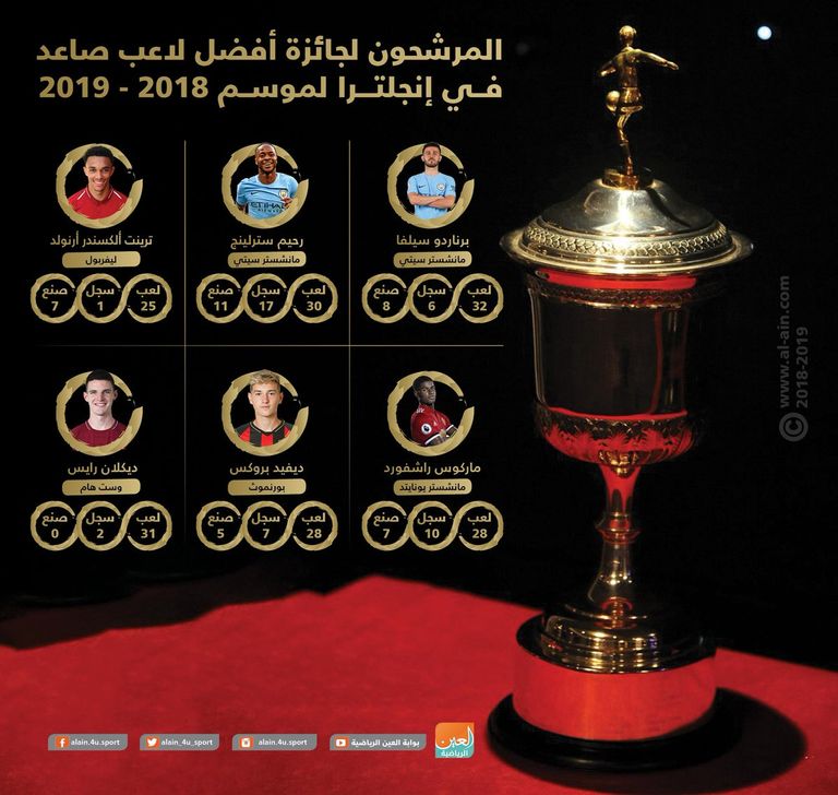 محمد صلاح نجم ليفربول