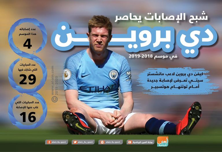 كيفن دي بروين لاعب مانشستر سيتي