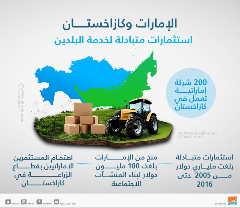 غرفة تجارة وصناعة أبوظبي