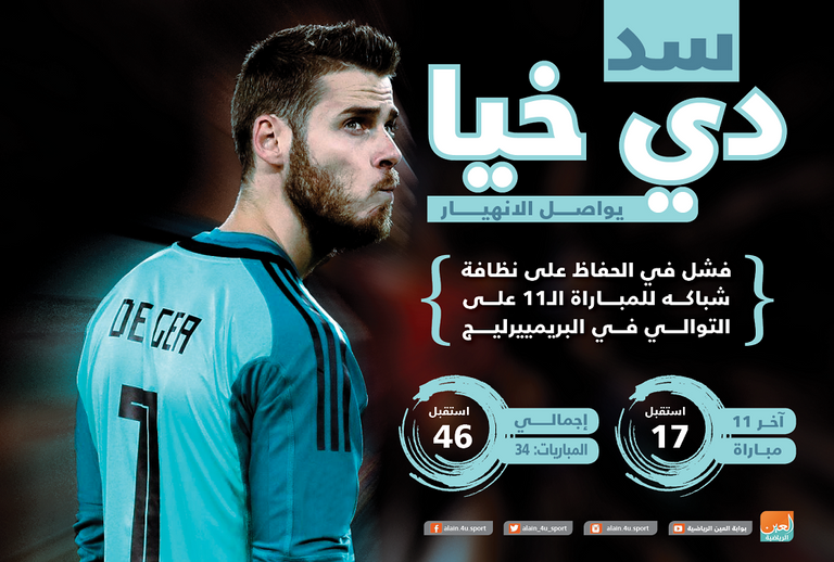 ديفيد دي خيا