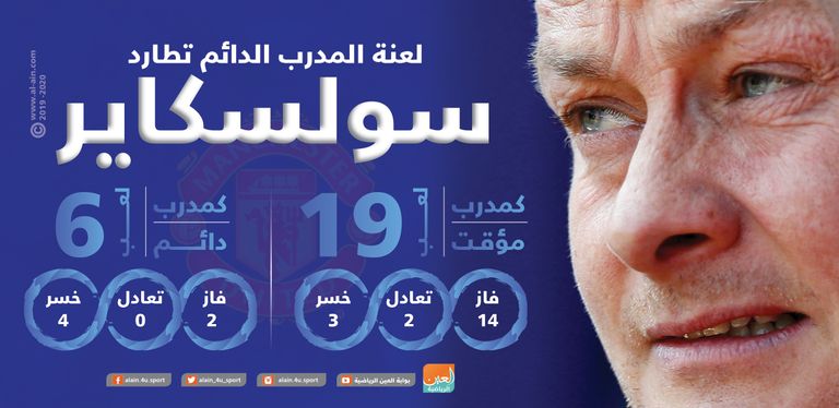 أولي جونار سولسكاير