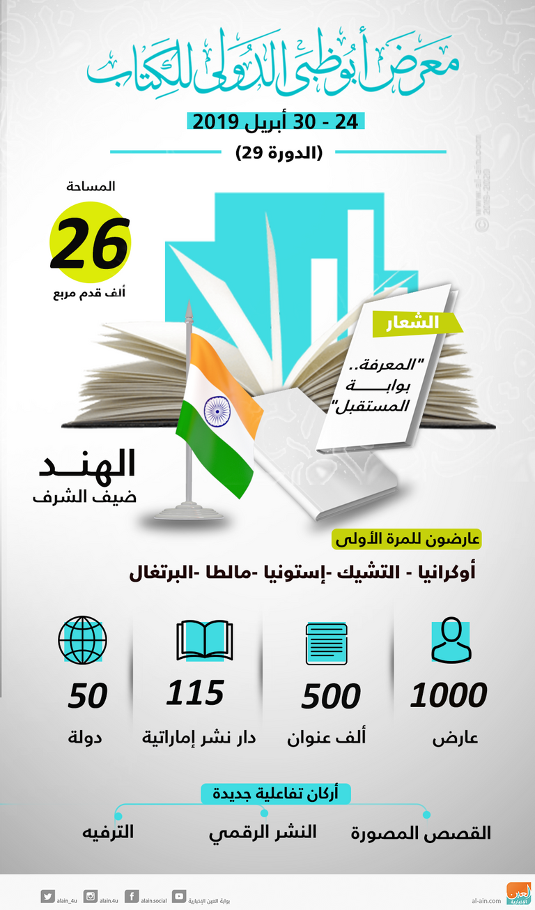 المعرض يقدّم 500 ألف عنوان.