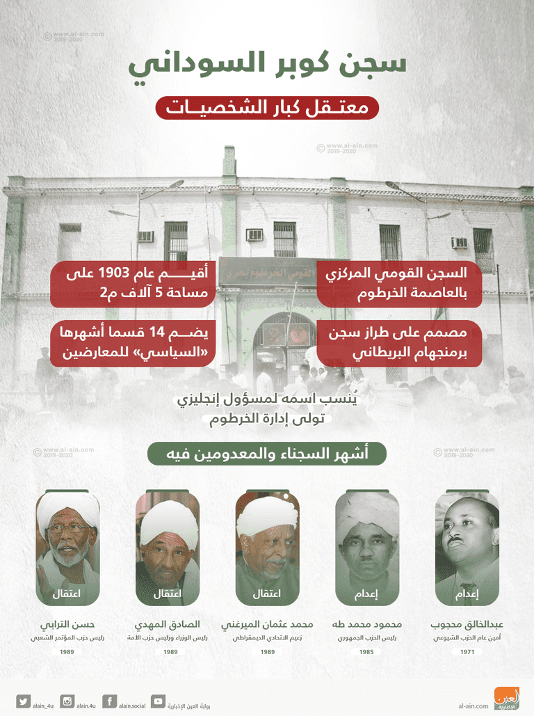 السجن المركزي في الخرطوم