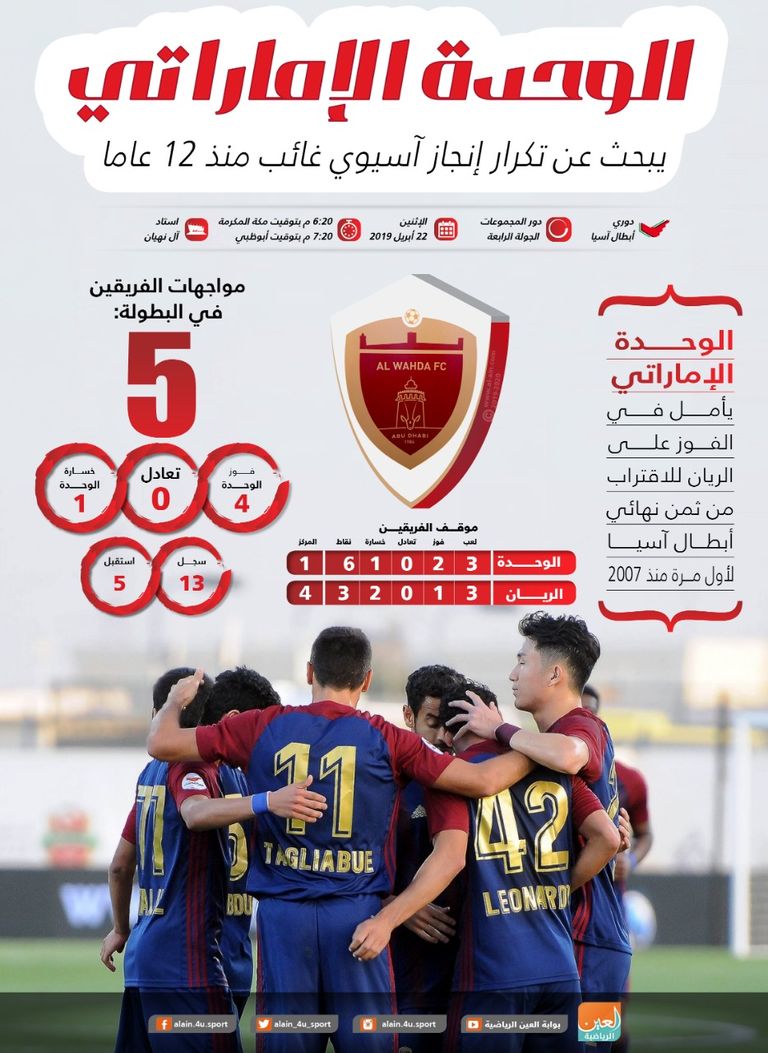 الوحدة يأمل بالتأهل لدور الـ16