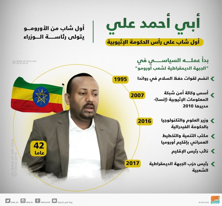 قيادات حركة جامبيلا المعارضة بعد عودتها إلى إثيوبيا