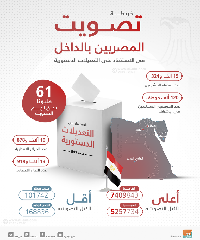 نائب رئيس الهيئة المصرية للانتخابات المستشار محمود الشريف