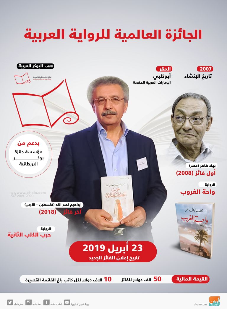 الجائزة العالمية للرواية العربية "البوكر"