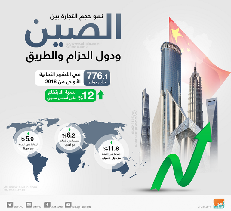 نمو قطاع الشحن البري في الصين