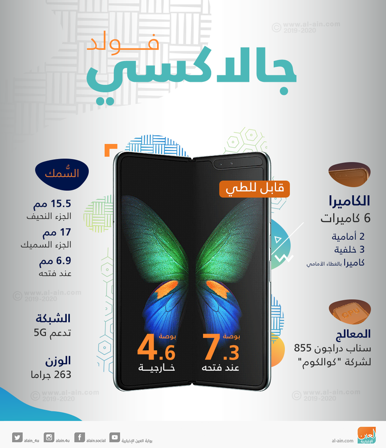 شاشة هاتف سامسونج القابل للطي محطمة