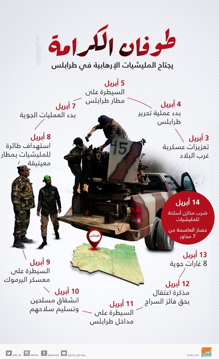 قطر وتركيا تسعيان إلى إنقاذ إرهابيي ليبيا