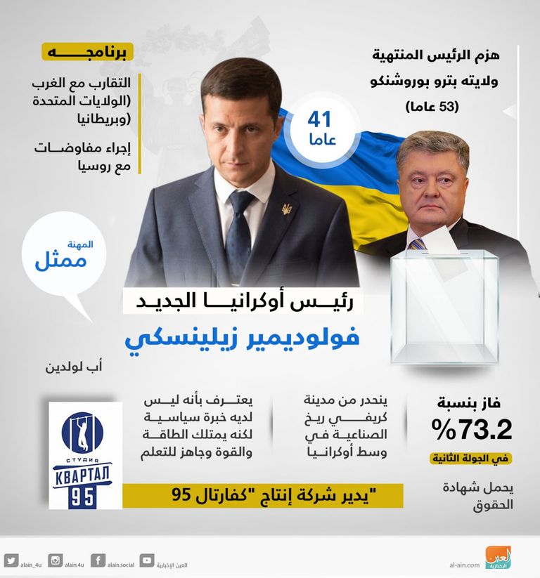 فولوديمير زيلينسكي بعد الإعلان عن فوزه برئاسة أوكرانيا