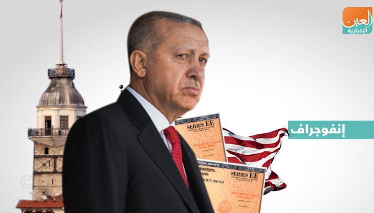 استثمارات تركيا بالسندات الأمريكية تتراجع 