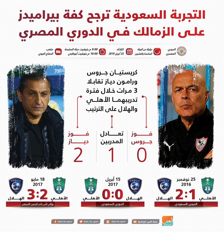 كريستيان جروس ورامون دياز