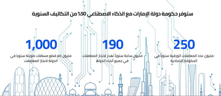 الشيخ محمد بن راشد آل مكتوم يطلق وزارة اللامستحيل