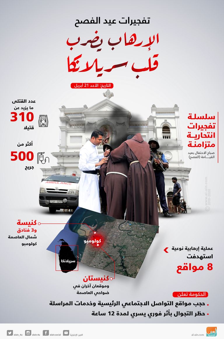 الإرهاب يكدر صفو عيد القيامة في سريلانكا