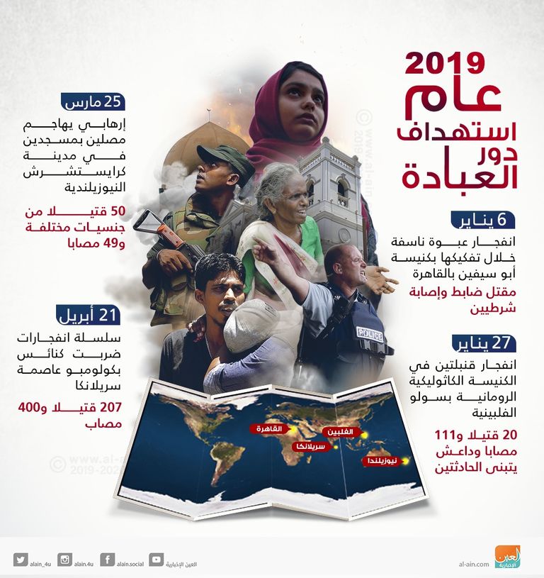 آثار الصدمة على أسر تفجيرات عيد الفصح في سريلانكا