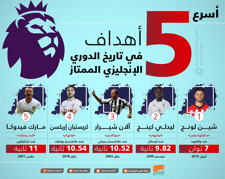 شين لونج مهاجم ساوثامبتون