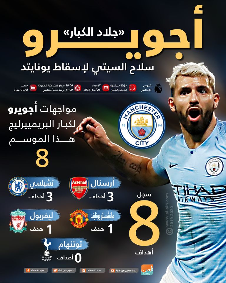 سيرخيو أجويرو مهاجم مانشستر سيتي