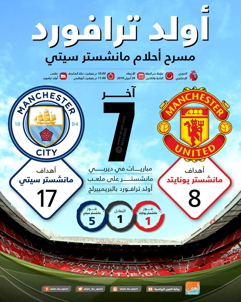 ديربي مانشستر 