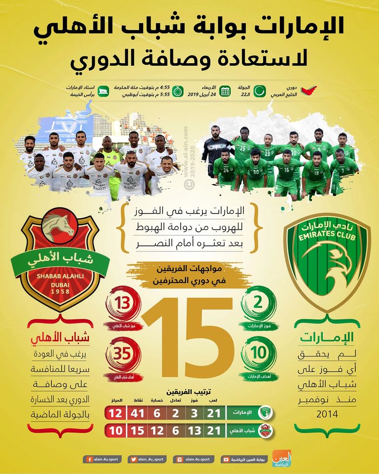 الإمارات وشباب الأهلي