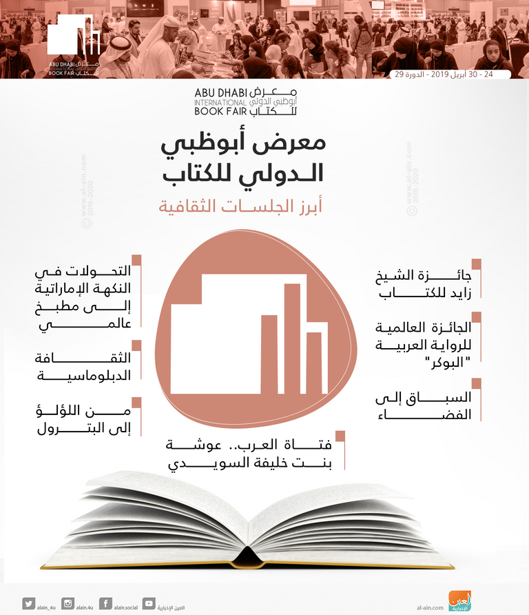 إنفوجراف.. أبرز جلسات "الملتقى الأدبي" في "أبوظبي للكتاب"
